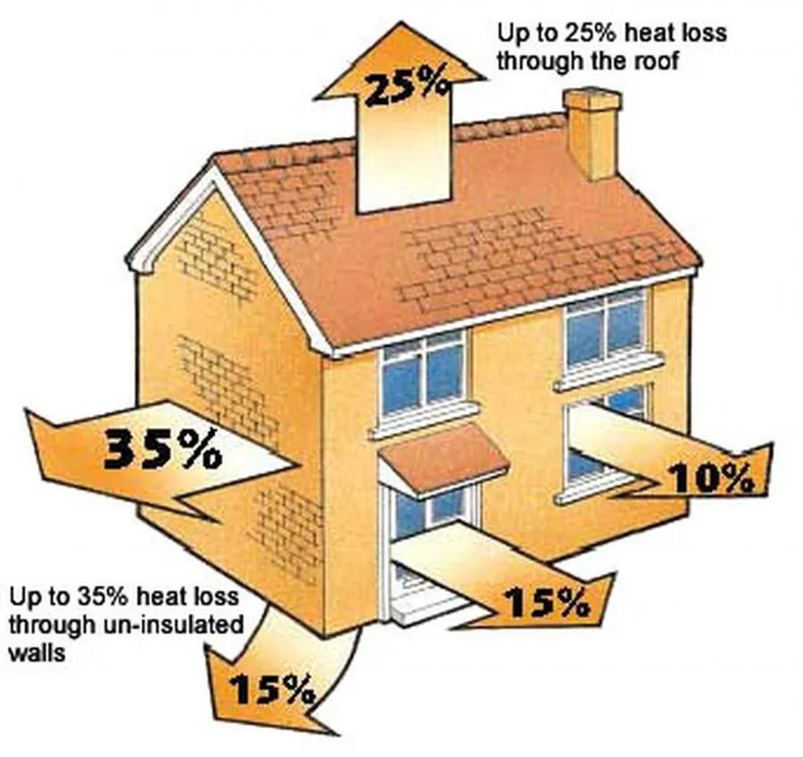 Picture of Hometown Heating & Air Conditioning - Hometown Heating & Air Conditioning